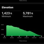 Photo taken by Laura H